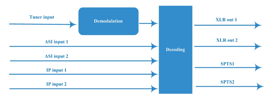 FU4033A Audio Decoder view 2
